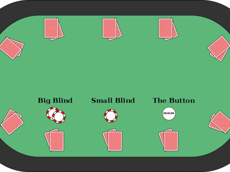 Giải Mã Thuật Ngữ Poker - Từ A Đến Z Thuật Ngữ Trong Poker