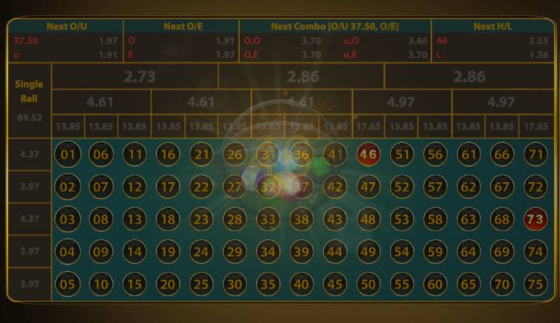 Chinh Phục Number Game Go88 – Bí Quyết Thắng Lớn